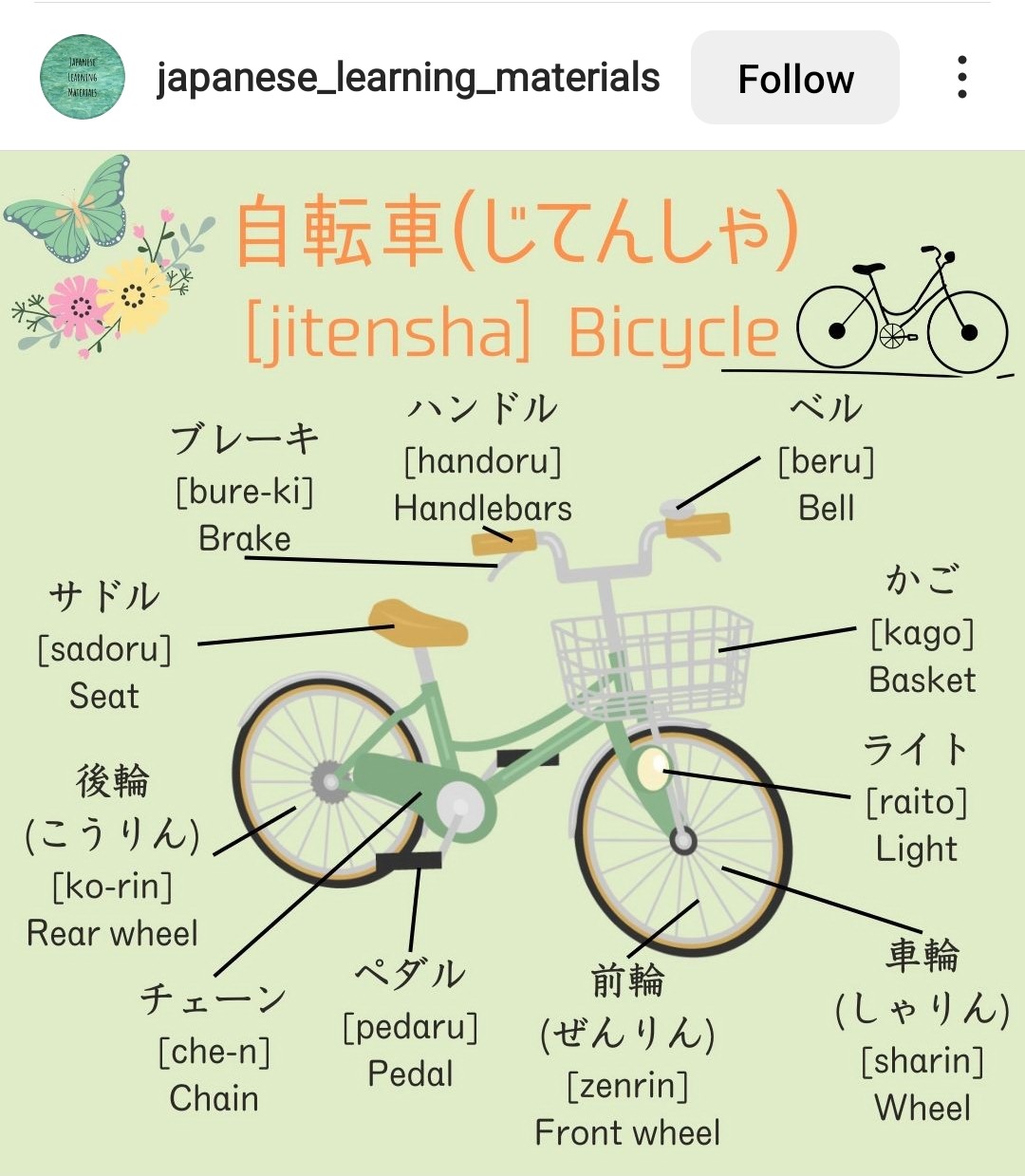 Bagian Sepeda dalam bahasa Jepang